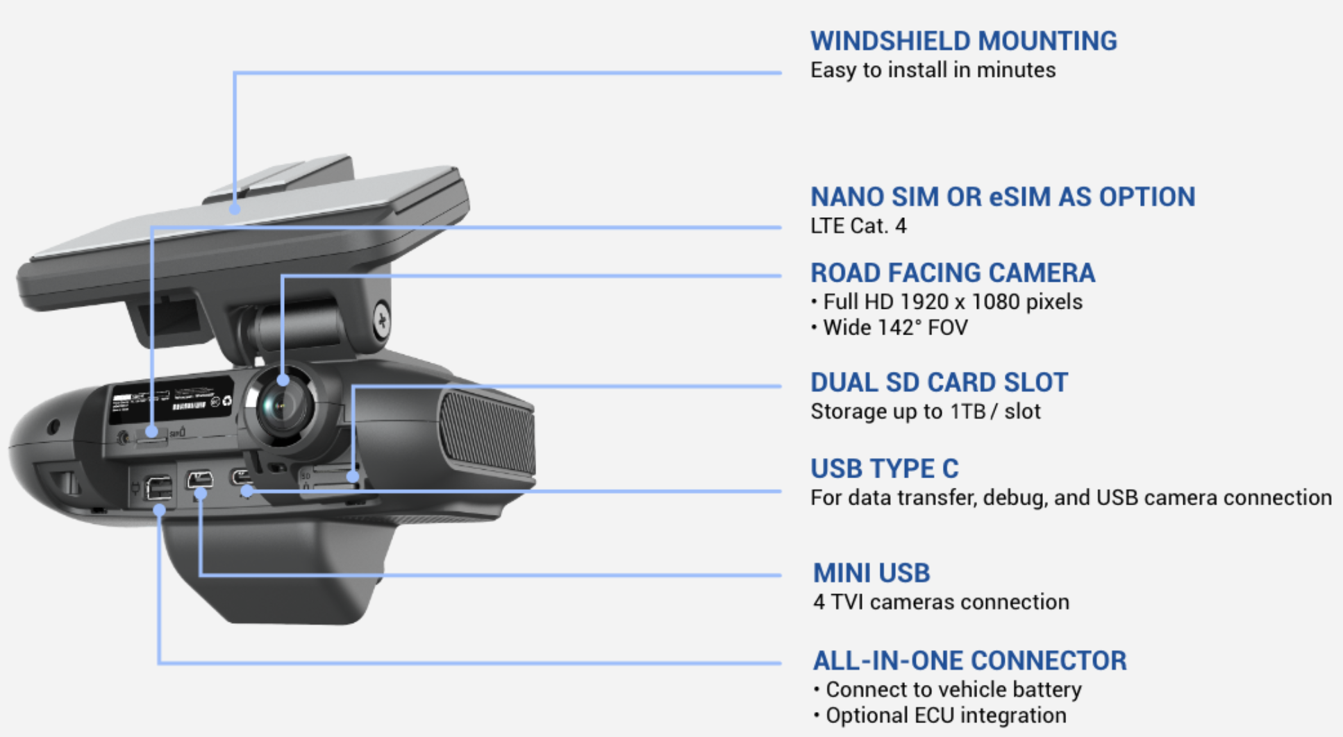 Advanced AI Dashboard Camera 1