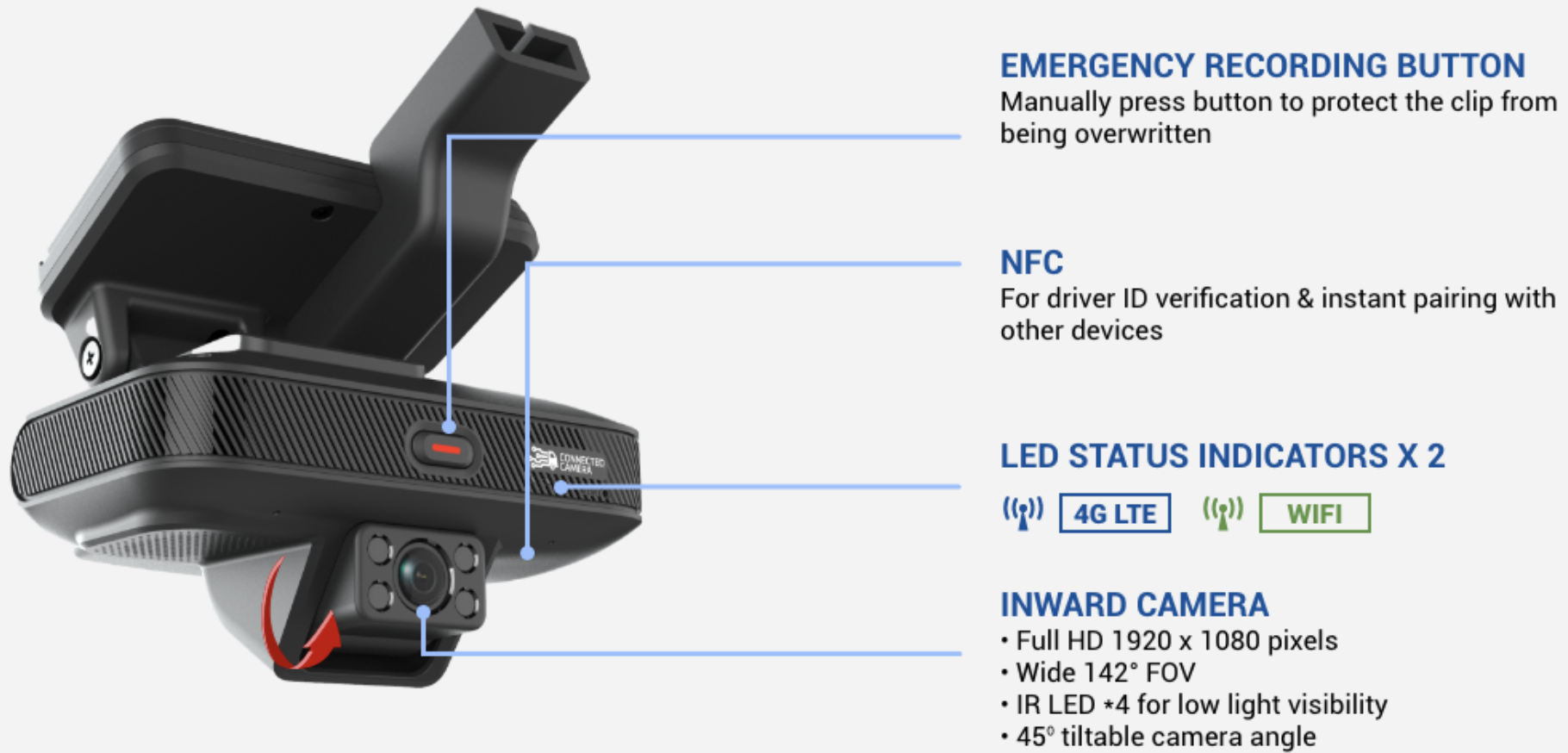 Advanced AI Dashboard Camera 2
