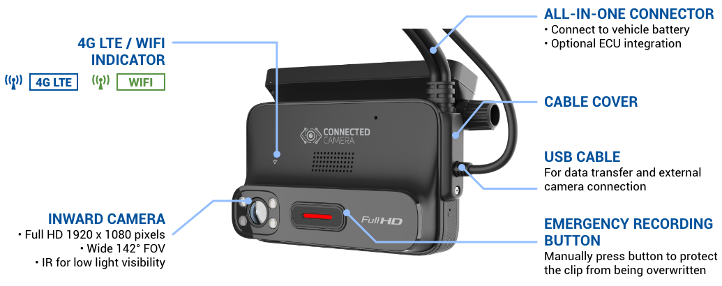 Standard AI Dashboard Camera Breakdown 1