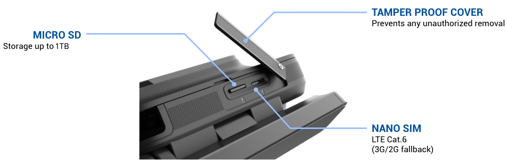 Standard AI Dashboard Camera Breakdown 3